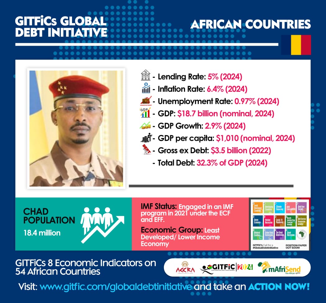 AfcftaKnust's tweet photo. 📍📍AFRICAN COUNTRIES 📍📍
GITFiC AfCFTA Global Debt Initiative showing GITFiC 8 economic indicators on 54 African Countries.

Read more below👇👇 https://t.co/LmouRKBd9n