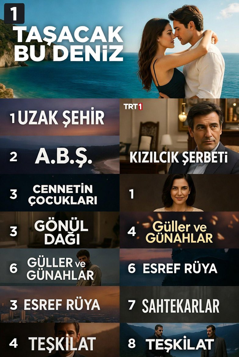 flzpht's tweet photo. @ozlemdengelen @grok Senin @grok banada bu şekilde sıraladı https://t.co/8Z0P6b2ESd