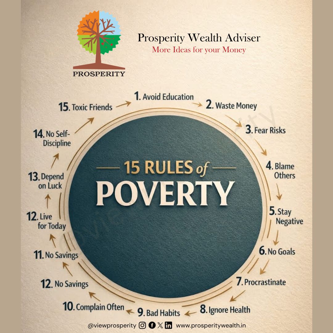 viewprosperity's tweet photo. 15 Rules of Poverty !
#viewprosperity #Asset #Liablity #Education #Money #Risk #Fear #Blame #Negative #Goal #Health #Habit #Complain #Luck #Discipline #ToxicFriends #NOSavings #WasteMoney  #Trending #Thought #ThoughtForTheDay #Poverty #Mistakes #Rules #BadHabits #Instagram #Reels https://t.co/wN6ELjEbC1