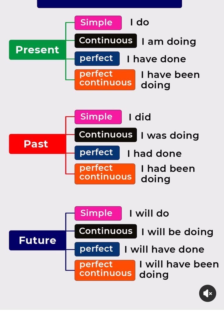 TheEngIishGuide tweet picture