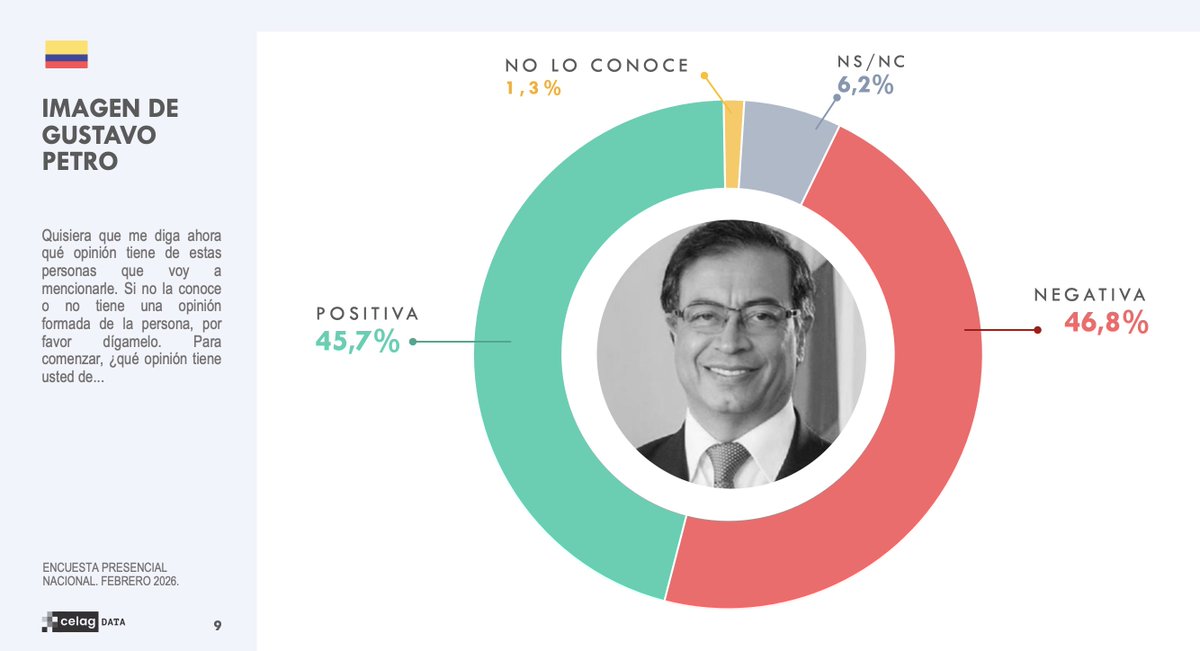 Alfredo Serrano Manc tweet media