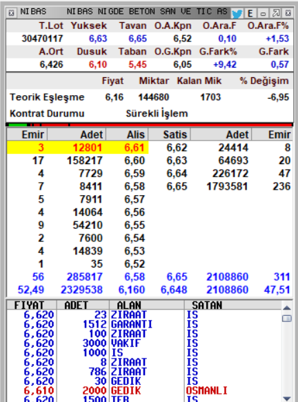 Knowledge_ilker's tweet photo. Sabah yayında #nıbas 5,97 stoplu devam mı dedik
Yine tavan olucam dıyor bu
ne etceniz gomşular
abo
#nibas #davan deyu.. https://t.co/L2dGFp4u1f