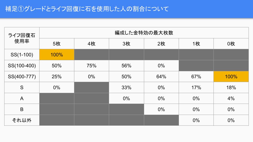 誤解が生まれそうだったので追加です 割った石の数を強調してましたが