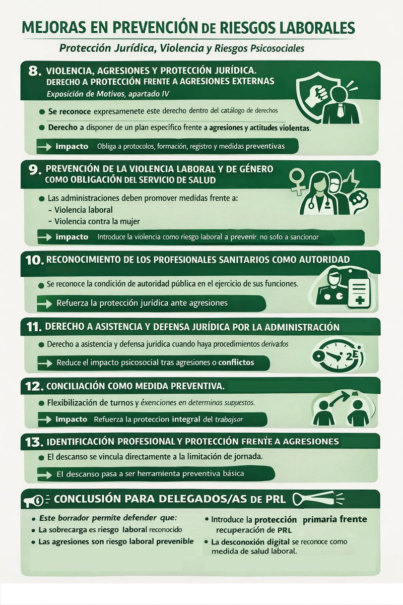 CSIF Sanidad Nacional tweet media