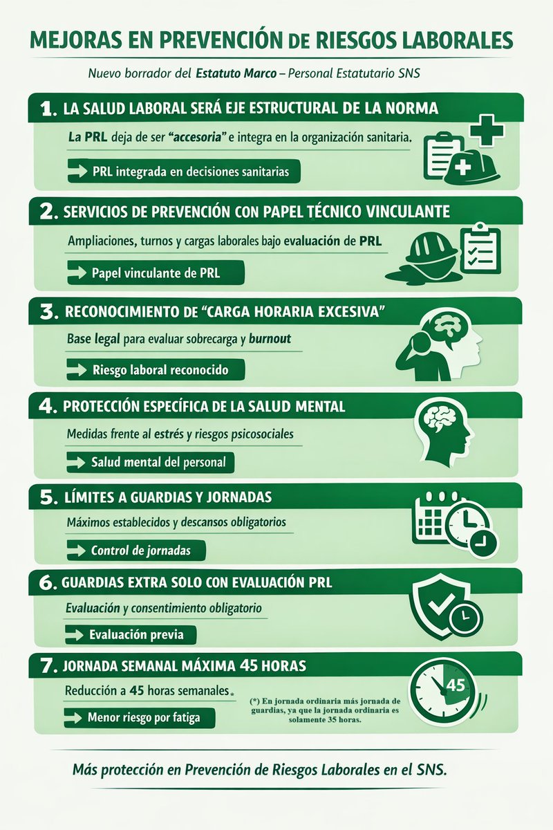 CSIF Sanidad Nacional tweet media