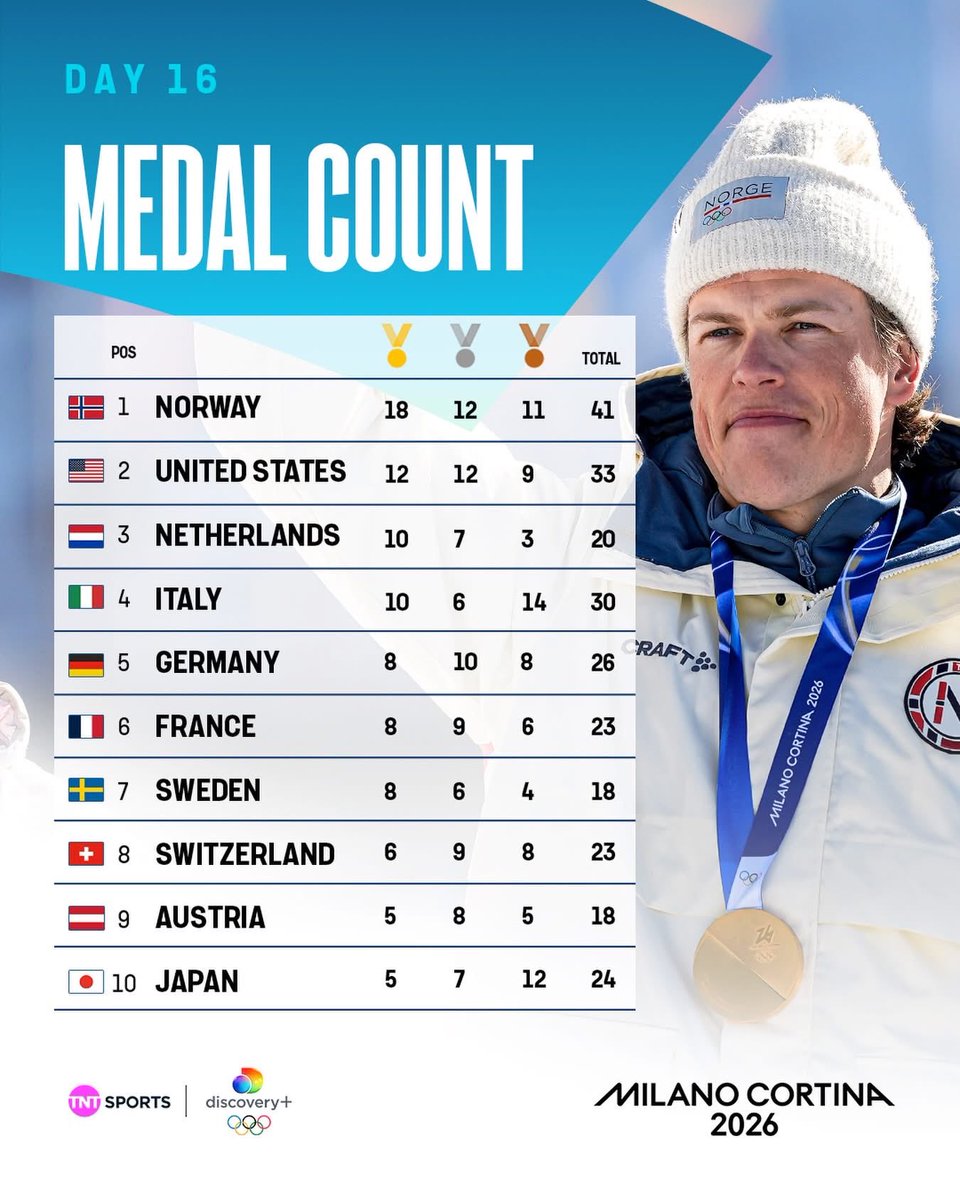 Petter Solberg tweet media