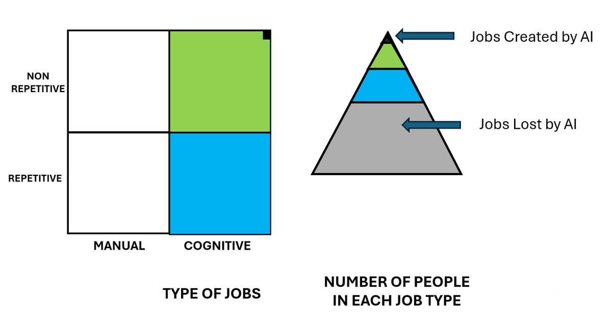 Ajay Sharma tweet media