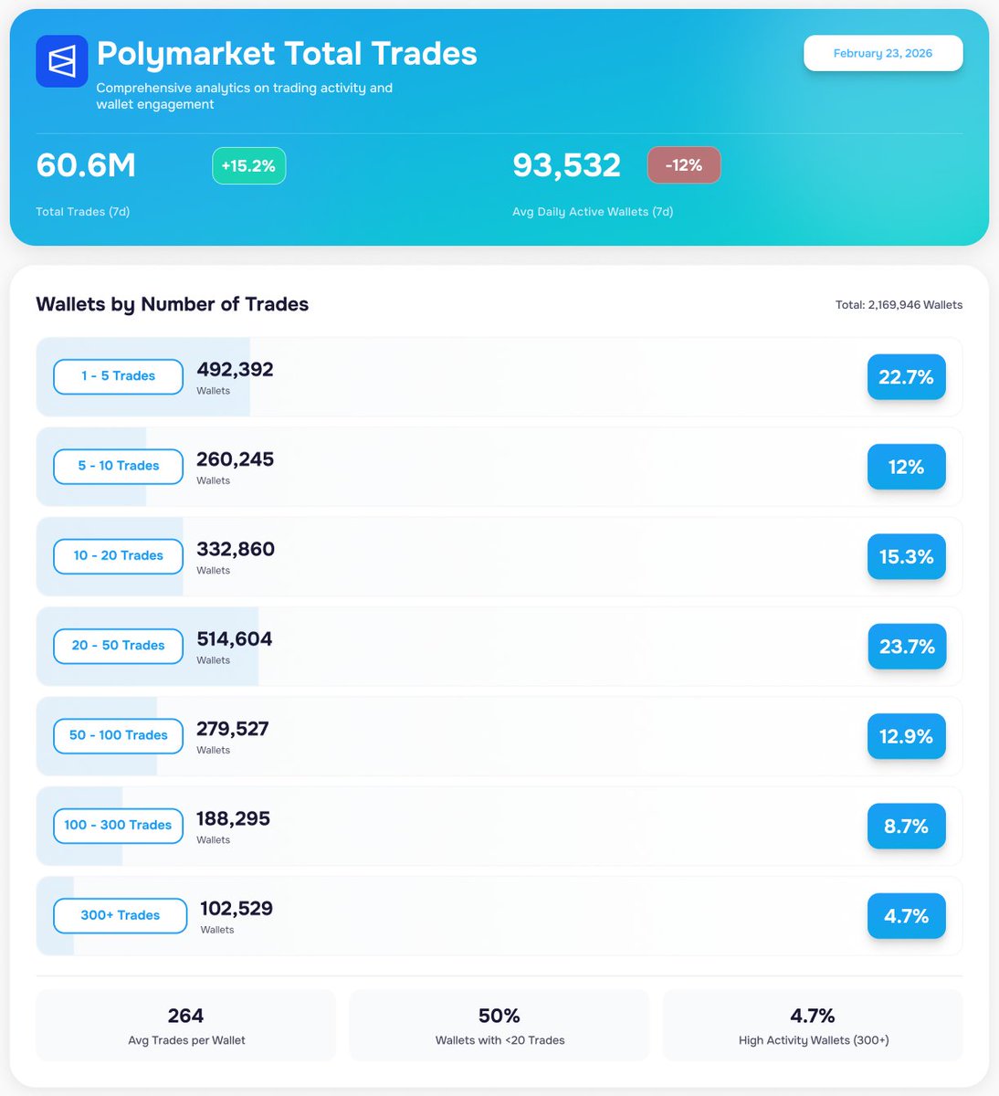 LayerHub tweet media