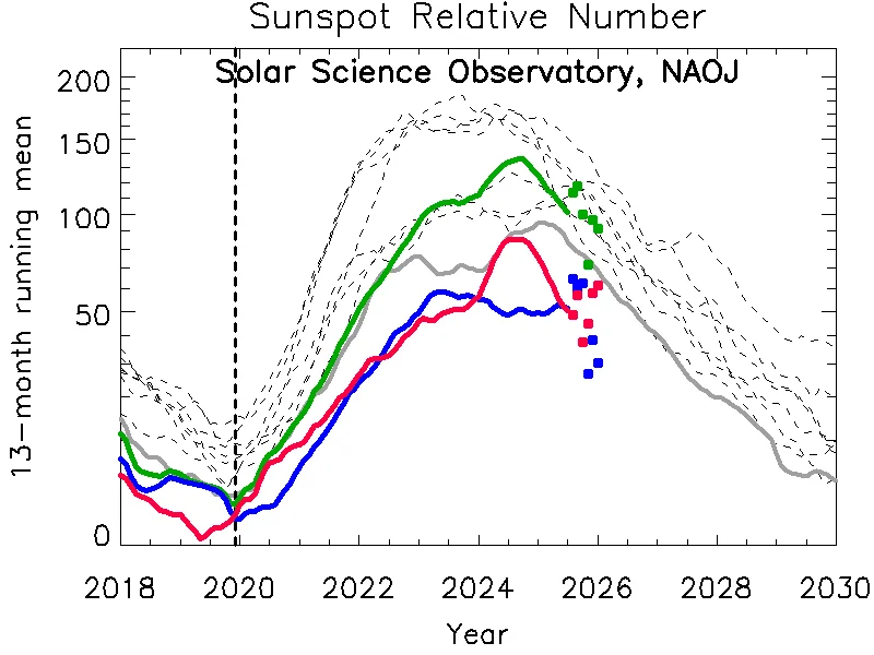 国立天文台 太陽観測科学プロジェクト | Solar Sci. Observatory, NAOJ