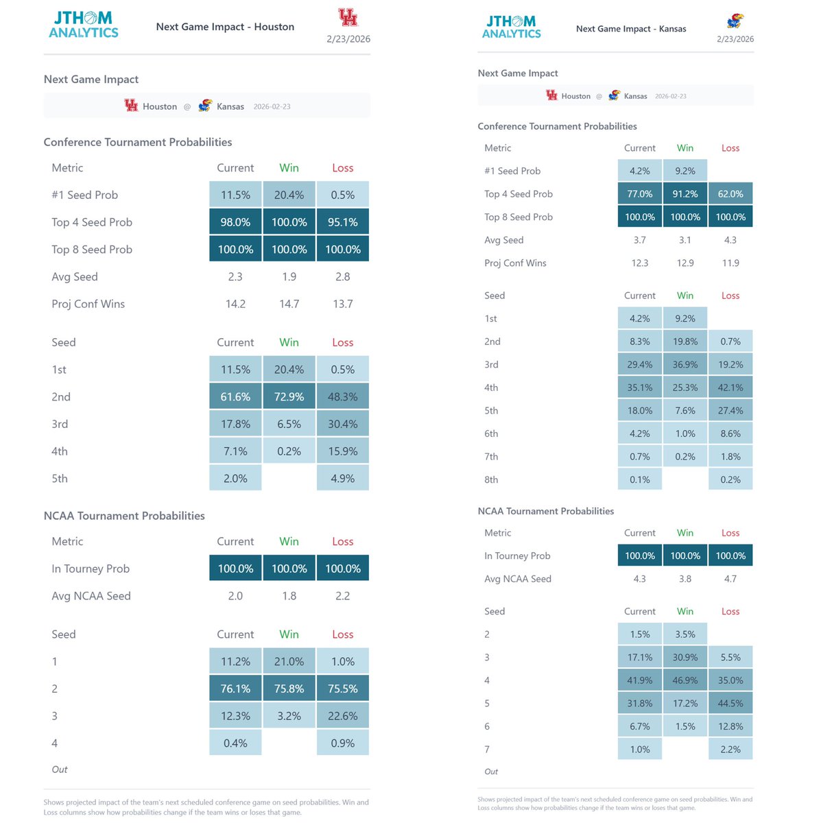 JThomAnalytics tweet picture