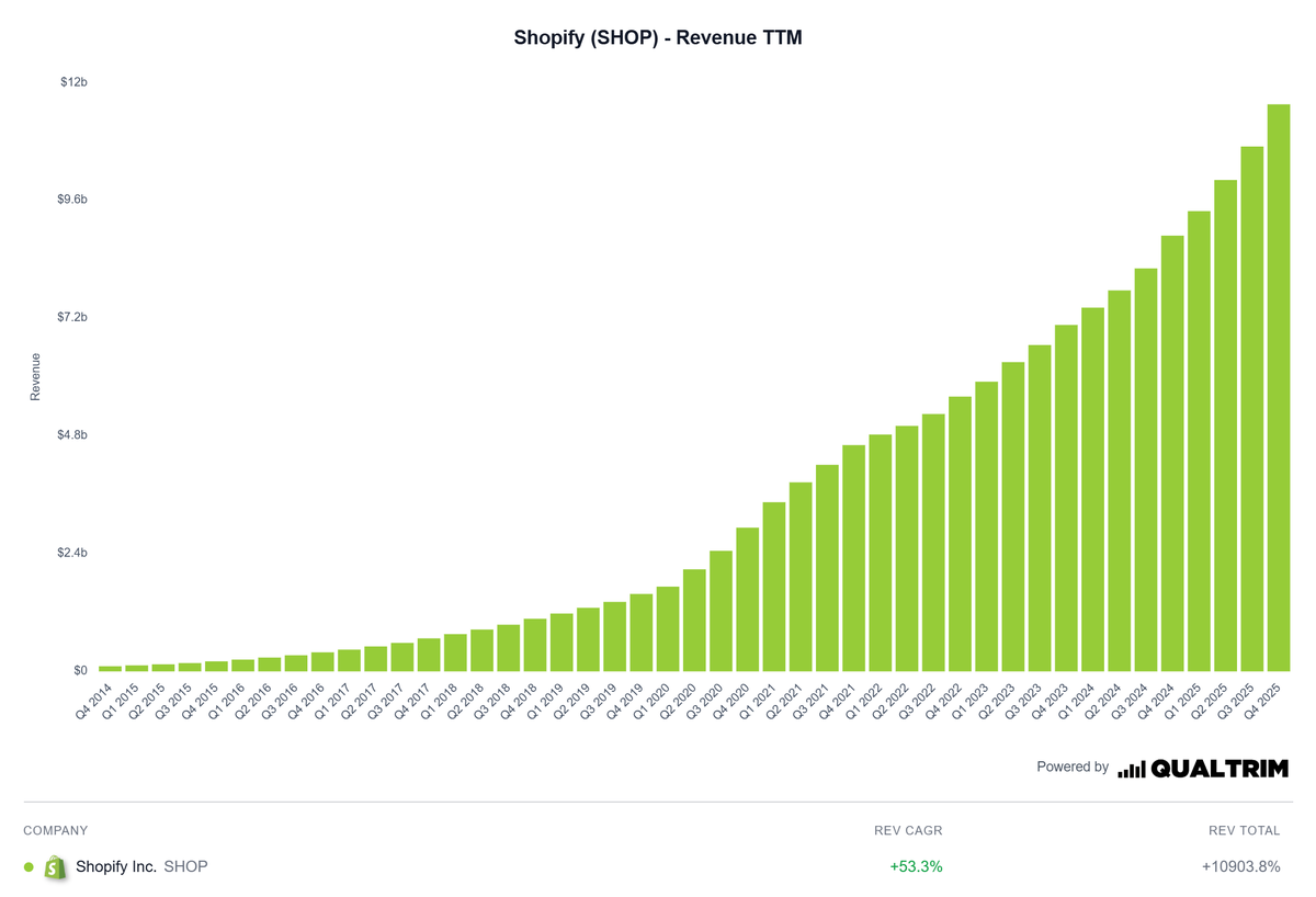 Qualtrim tweet media