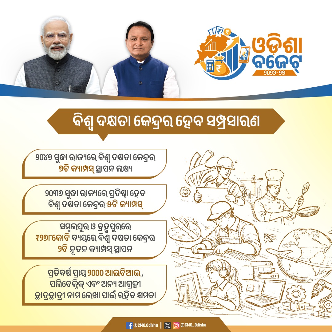CMO Odisha tweet media