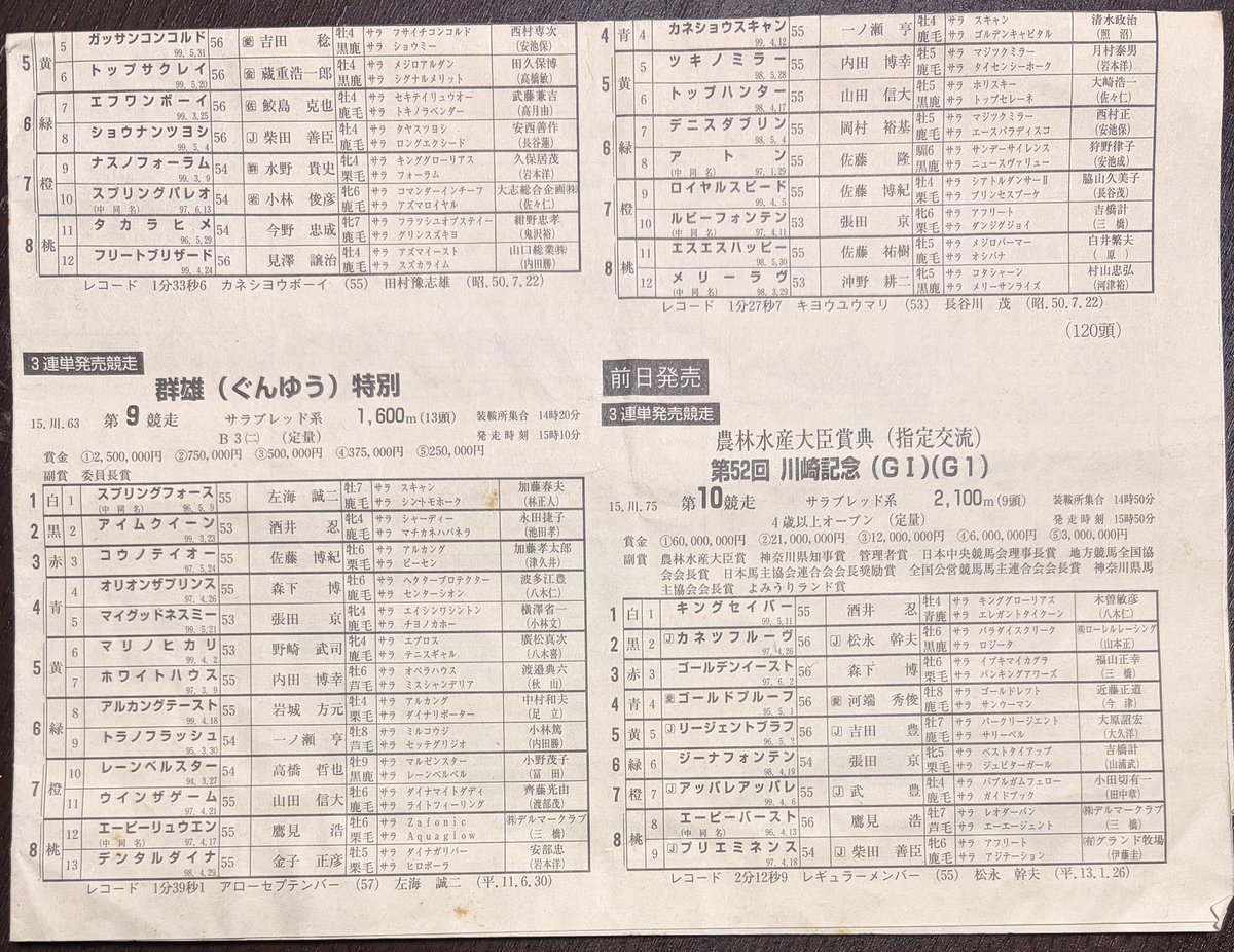 お家の整理整頓してたら懐かしいの出てきた🤣平成5年の第16回帝王賞の優勝馬予想コンテストの抽選券。自分の担当馬が勝った第1回佐々木竹見カップの出馬表。ちなみに担当馬はセブンオーシャン🐴翌日の川崎記念はカネツフルーヴが出てたんだなー。思い出☺️