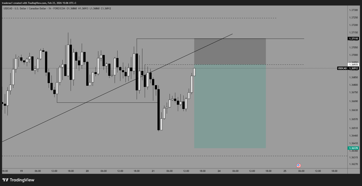 TraderAX_'s tweet photo. #USDCAD https://t.co/bQoOHfyISJ