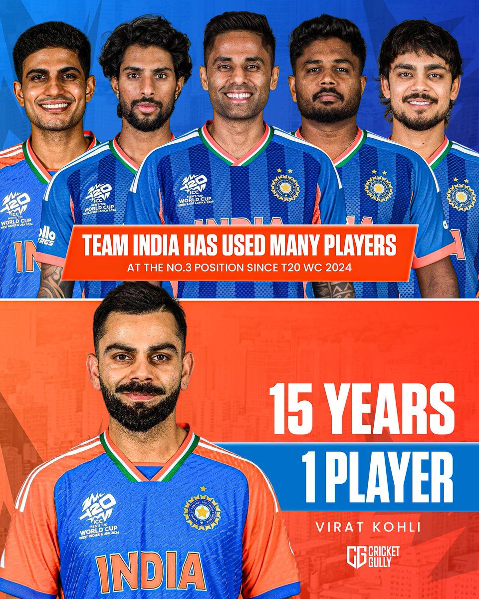 thecricketgully's tweet photo. Many tried. One ruled for 15 years — King Kohli. 👑 https://t.co/2v1TBwcXy3