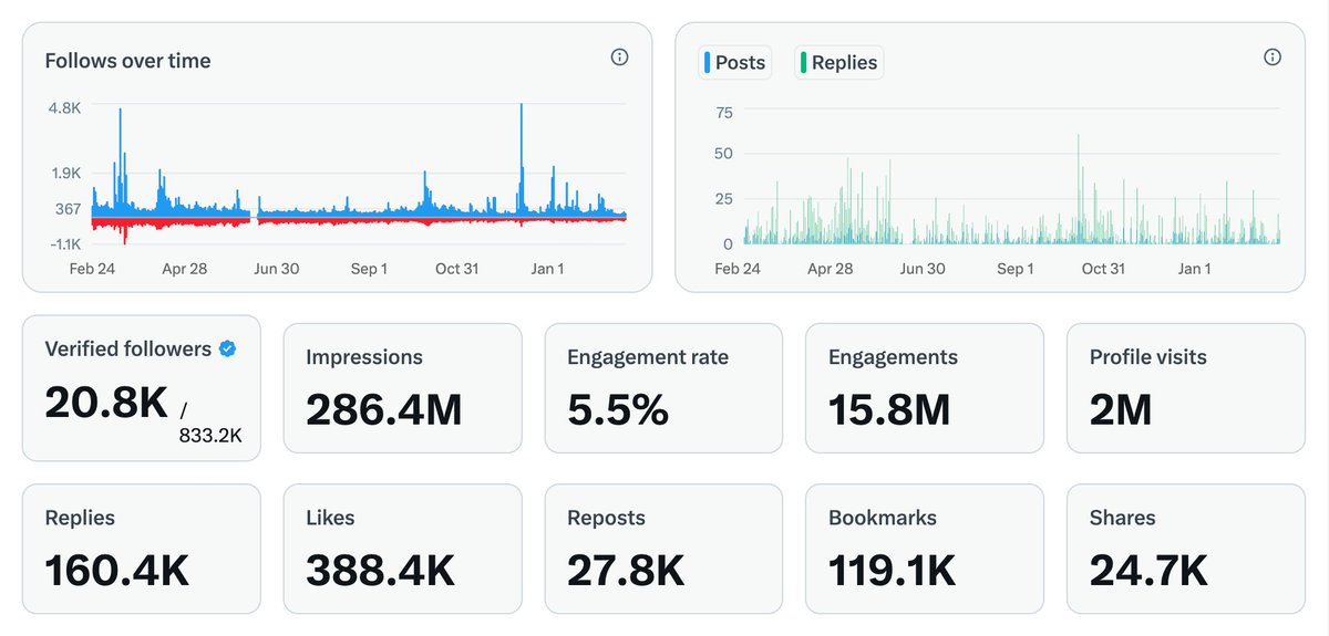 杀破狼 WolfyXBT tweet media