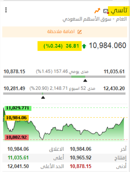 THE WOLF OF TASI ™ tweet media