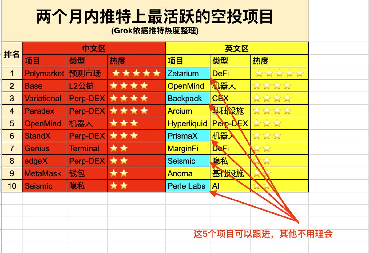Benjieming的撸毛之旅 tweet media