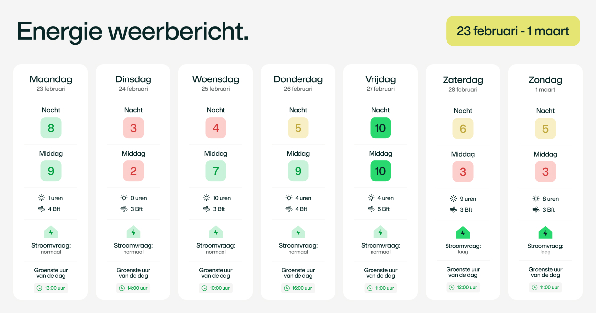 Zonneplan tweet media