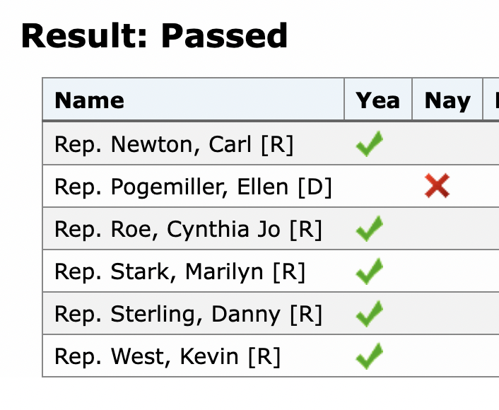 Bills to make ivermectin available without a prescription are sweeping the nation. Why is <a href="/US_FDA/">U.S. FDA</a> ignoring?

OK and VA's bills just passed out of their Public Hlth committees. FL's Senate Approp Committee votes tomorrow at 9am. 

SC Medical, Military, Public and Municipal Affairs
