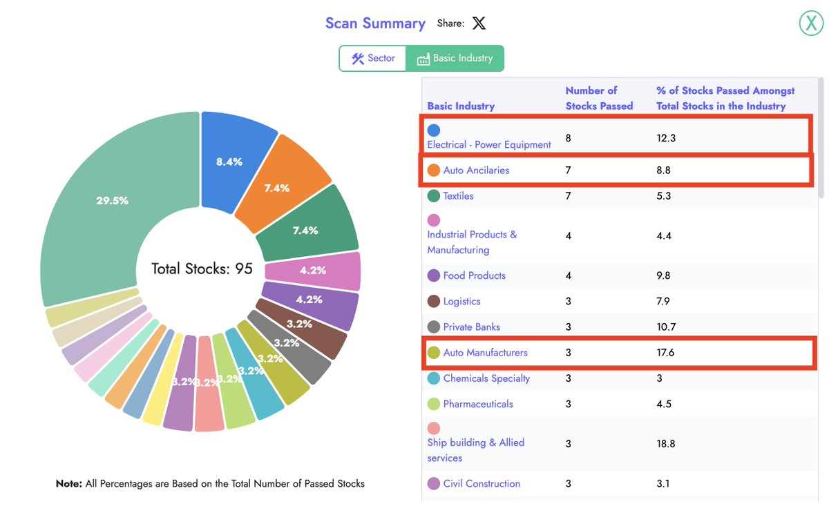 ChartsMaze tweet media