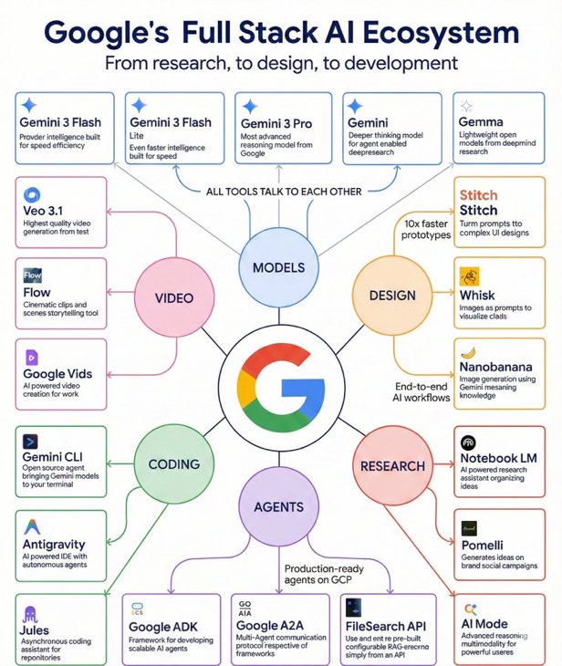 volkanunl's tweet photo. Google çok iyi iş çıkardı. https://t.co/zBdgcGwQnl