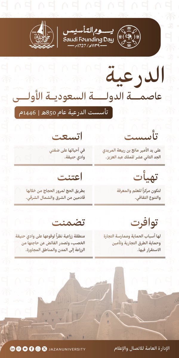 جامعة جازان tweet media
