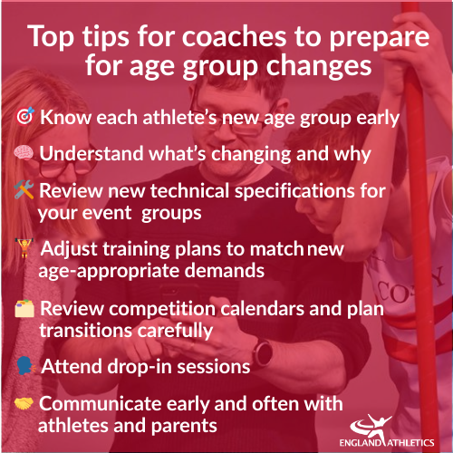 We've created some top tips to help coaches prepare and support athletes smoothly through the transition to the new competition age groups on 1 April 🎯 📅
Read here: bit.ly/3MJoaQE