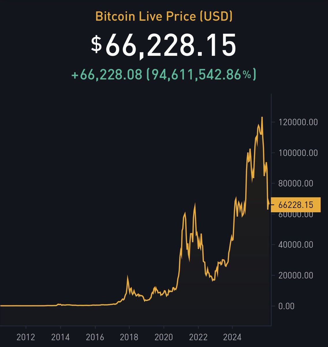 The ₿itcoin Therapist tweet media