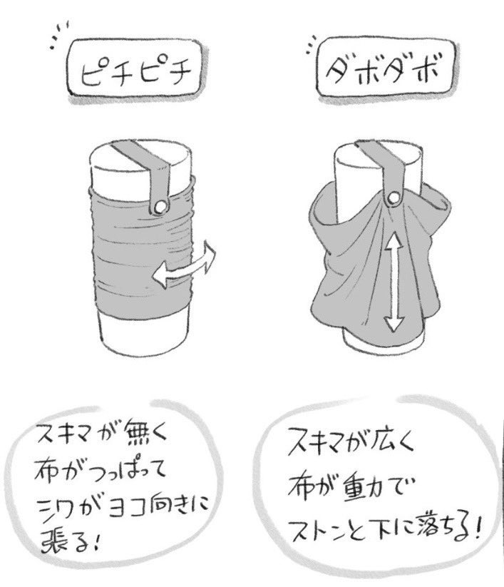布にゆとりがあるときは、シワが重力に沿って縦方向に現れる。ぴったりした服はシワが横向きに現れる。