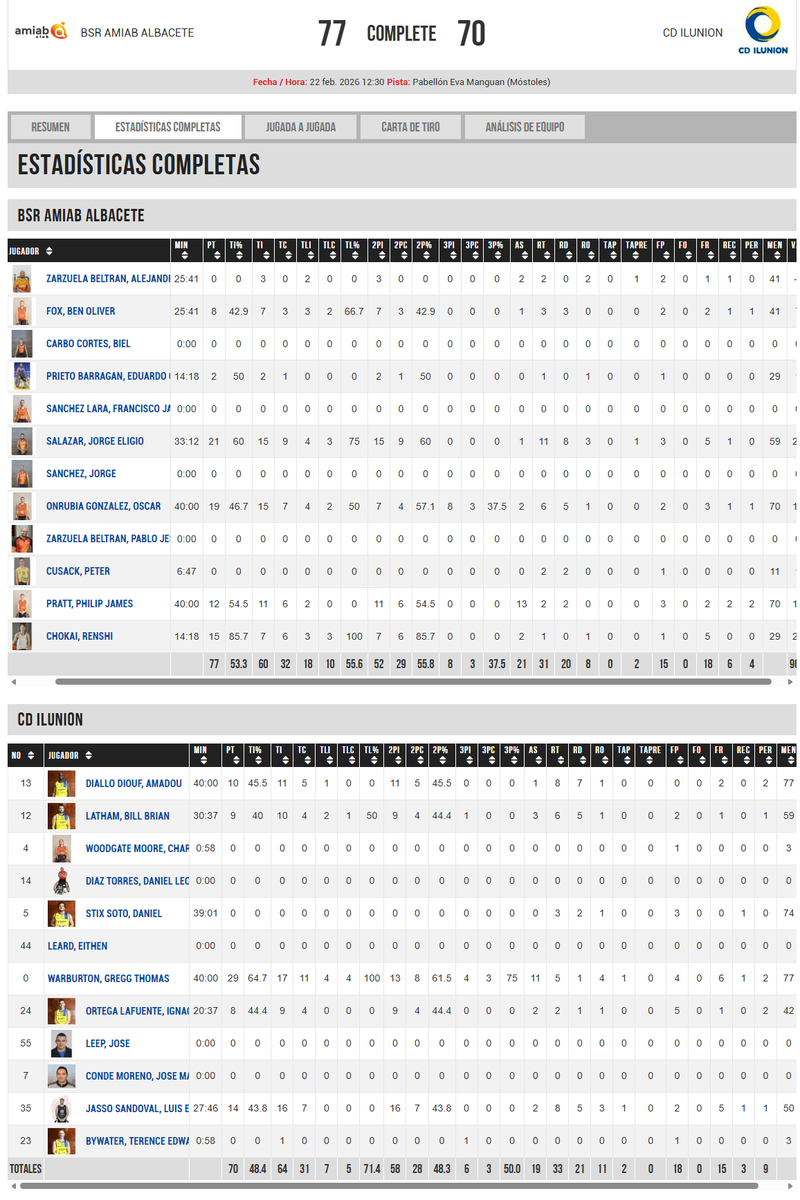 ＃鳥海連志 選手所属アルバセテが国王杯優勝！
イルニオンとの戦いは今季２勝１敗だったかな？
昨季まで所属していたAUS代表Tom O'Neill-Thorne選手不在（Tom O'Neill-Thorne選手は今季はAUSのみの活動）。ユーロを境にビルバオの調子も低迷する中、俄然アルバセテが下馬評を上げています。