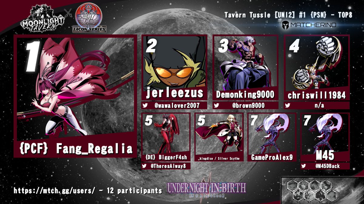 The Finishers of Tavern Tussle® {UNI2} 1 {NA} + Matcherino
1) PCF | Fang Regalia🥇
2)<a href="/wawalover2007/">jerm</a> 🥈
3)<a href="/brown9000/">tony warner</a> 🥉
4)chriswilljj1984
5)<a href="/TheresAlway8/">BiggerF4sh</a> 
6) Silver Scythe
7) GameProAlex9
8)<a href="/M45DBack/">M (2) 🇨🇮🇵🇸</a> 

#MoonlightTavern #IaconBattleCircuit #UNI2 #PS5 #tournament #collab
