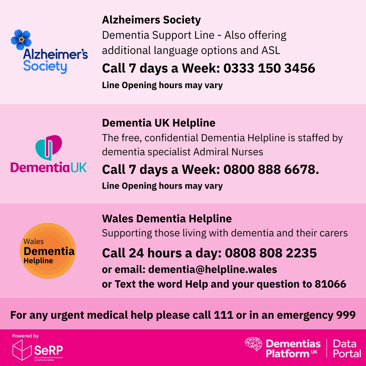 DPUKDataPortal's tweet image. On Helpline Awareness Day, we’re signposting 3 essential dementia support services - no one should face dementia alone.

@alzheimerssoc  Dementia Support Line
0333 150 3456
@DementiaUK  Admiral Nurse Helpline
0800 888 6678
@Walesdementia Helpline
0808 808 2235

#DataForGood #DPUK