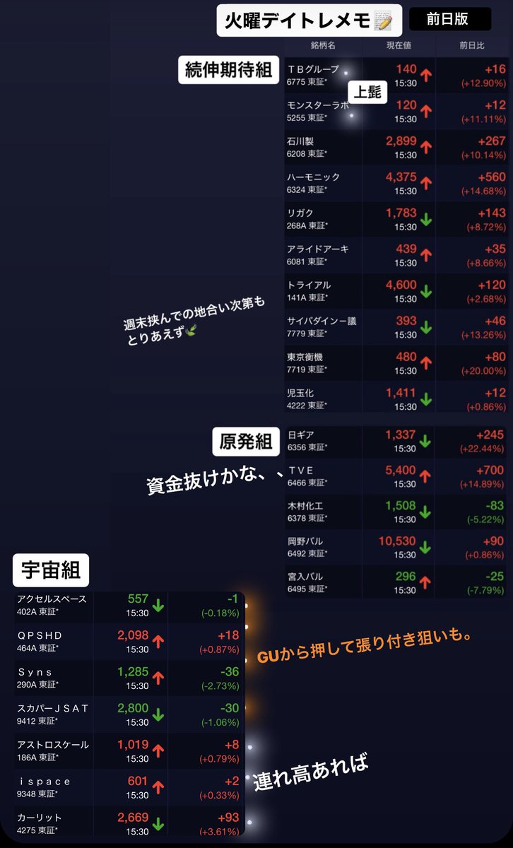 火曜デイトレメモ📝