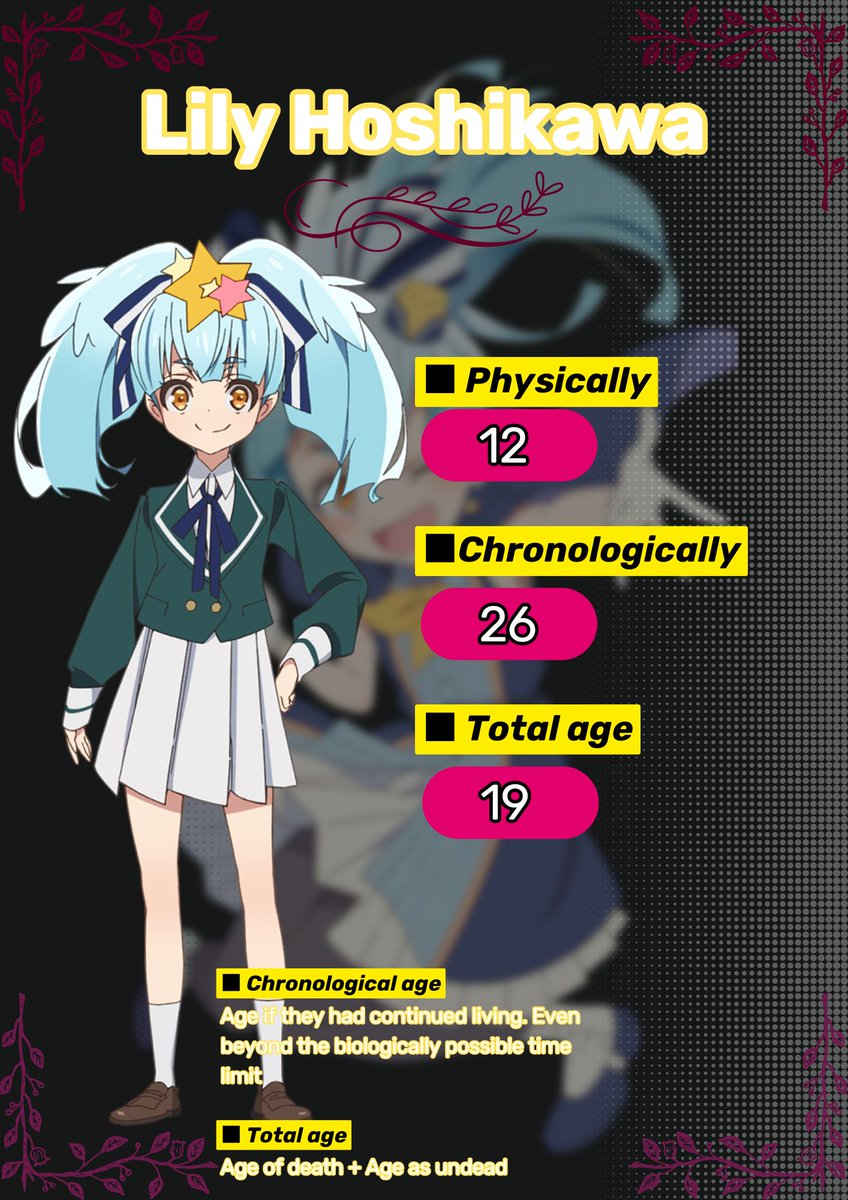 Continuation. I made several mistakes when making the infographic