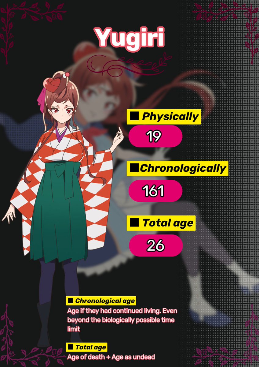 Continuation. I made several mistakes when making the infographic