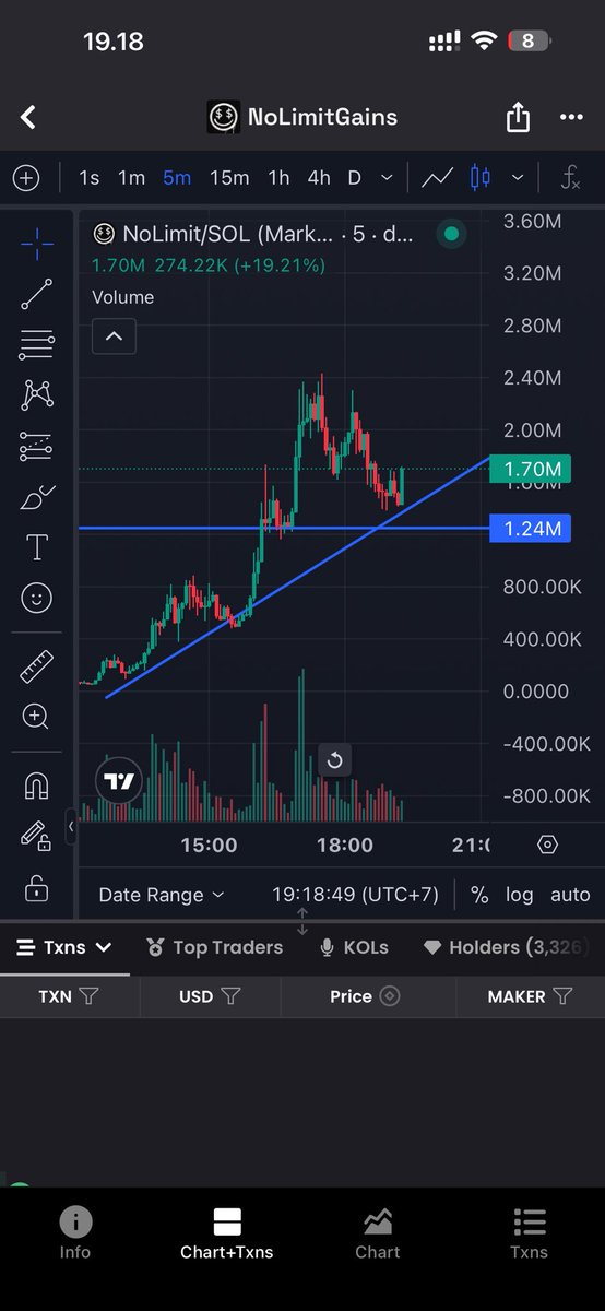 BANGERSDEV's tweet photo. 1.5mcap strong zone,whale accumulation in this zone,next more higher 

4nURS6qxY9bCEhramG2VZfnphJZyzis5EE86w5qLpump https://t.co/YTkMet1tP4