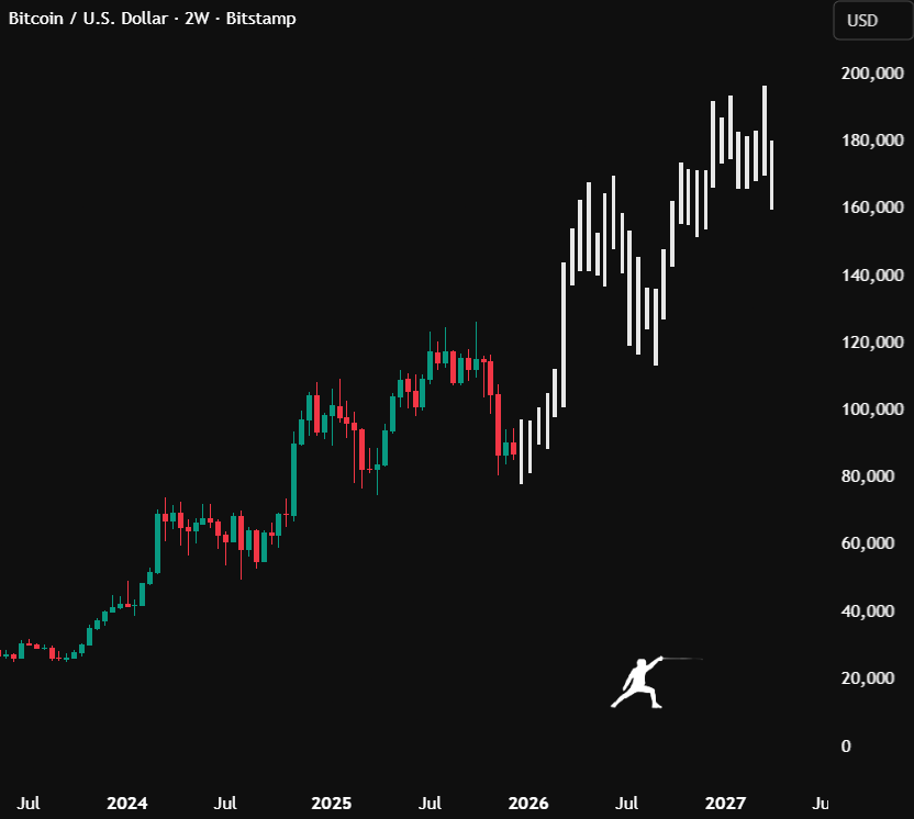 Trending Bitcoin tweet media