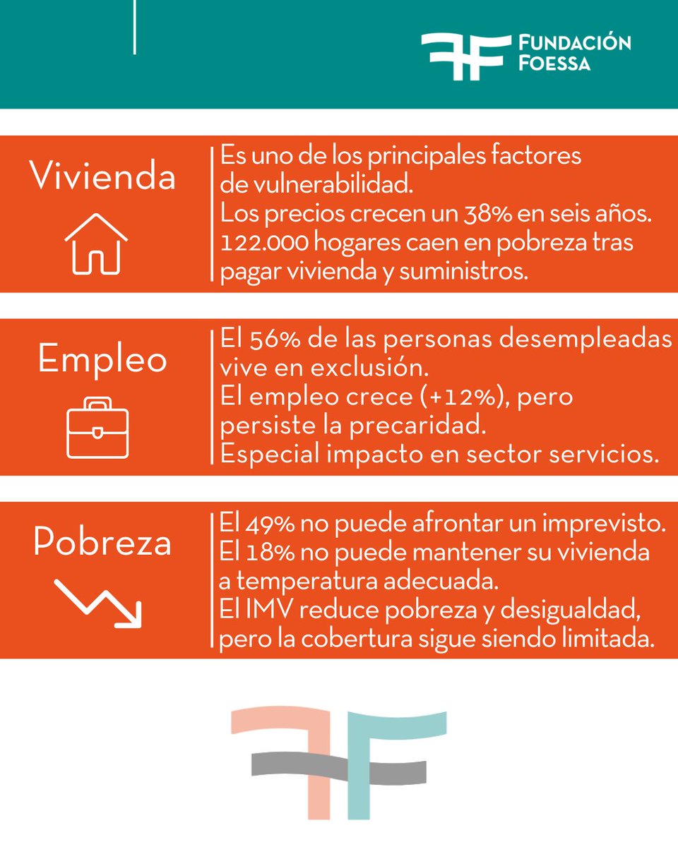 Fundación FOESSA tweet media