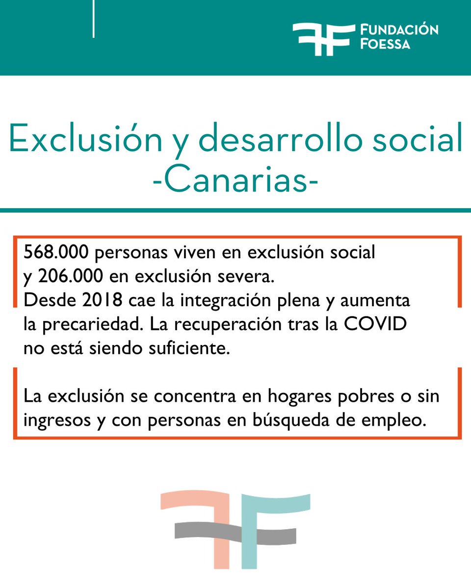 Fundación FOESSA tweet media