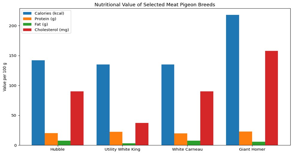 MathewsIntl's tweet photo. New Open-Access Article 📄
Mathews Journal of Veterinary Science
Title: Hubble Pigeons: Breeding Performance and Commercial Meat Potential
🔗Read here:
https://t.co/8jv13uRUbs
#VeterinaryScience #AnimalBreeding #PigeonProduction #LivestockResearch #MeatScience #OpenAccess https://t.co/Iq9UBidRE3