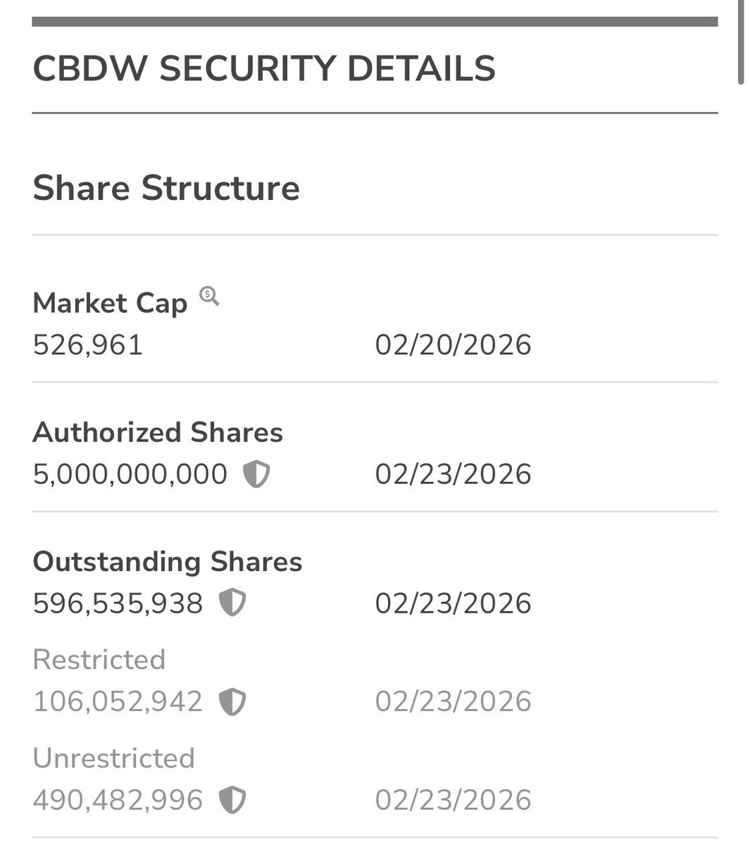 $CBDW SS updated, market valuation barely $500,000 🤯

Expecting news on Sim Argo merger and data center site acquisition within days. 

Huge mover the next few months imo.