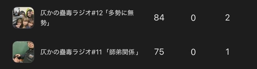 Honoka_Pin48's tweet photo. １ヶ月先に上げているのにもう既に3日前のギャルズ回に負けています。
みんなで水源さんを応援しましょう。 https://t.co/0IfPO1HMW6