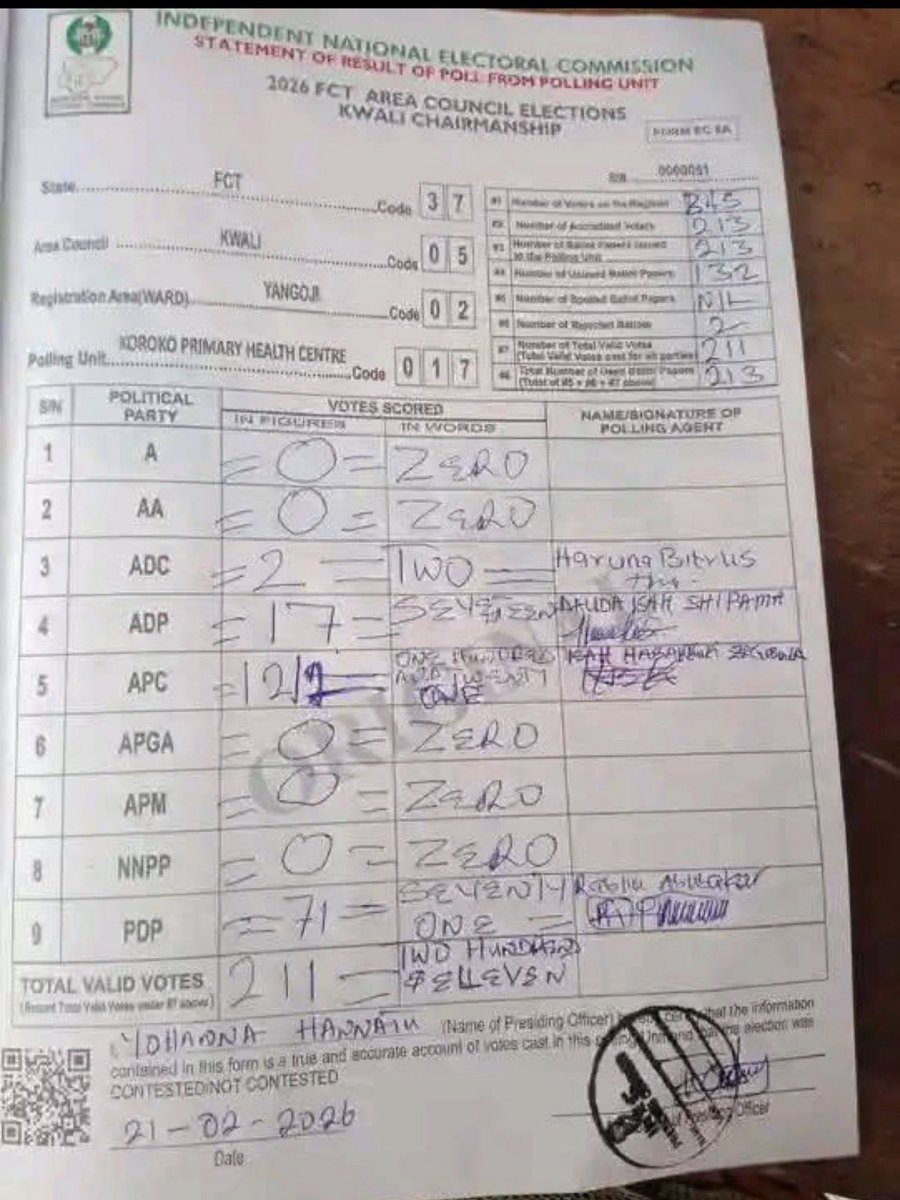 So INEC accept this result sheet ?

At this point, Nigerian elections is a total waste of time.”