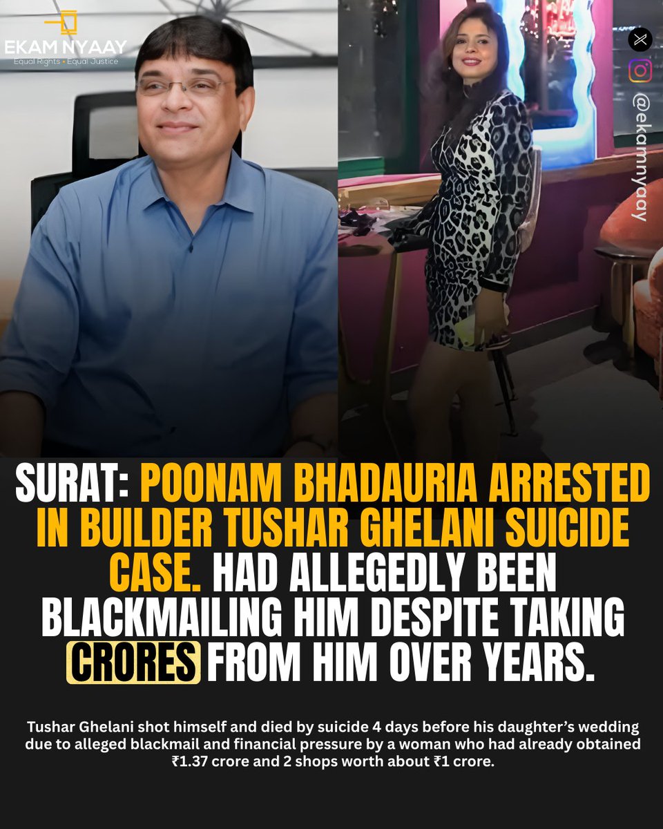 ▪️In Surat, a builder named Tushar Ghelani shot himself and died by suicide 4 days before his daughter’s wedding due to alleged blackmail and financial pressure by a woman who had already obtained ₹1.37 crore and 2 shops worth about ₹1 crore.

▪️Investigations revealed that in
