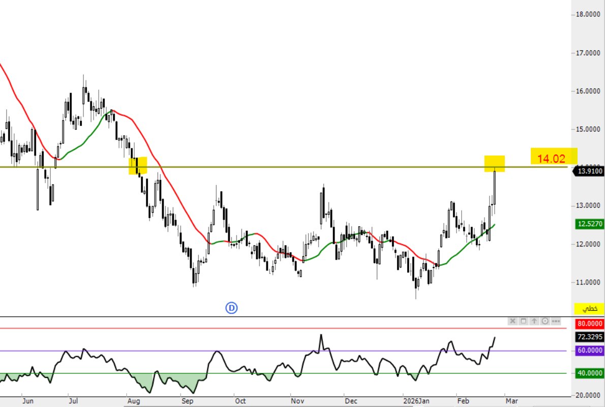 THE WOLF OF TASI ™ tweet media