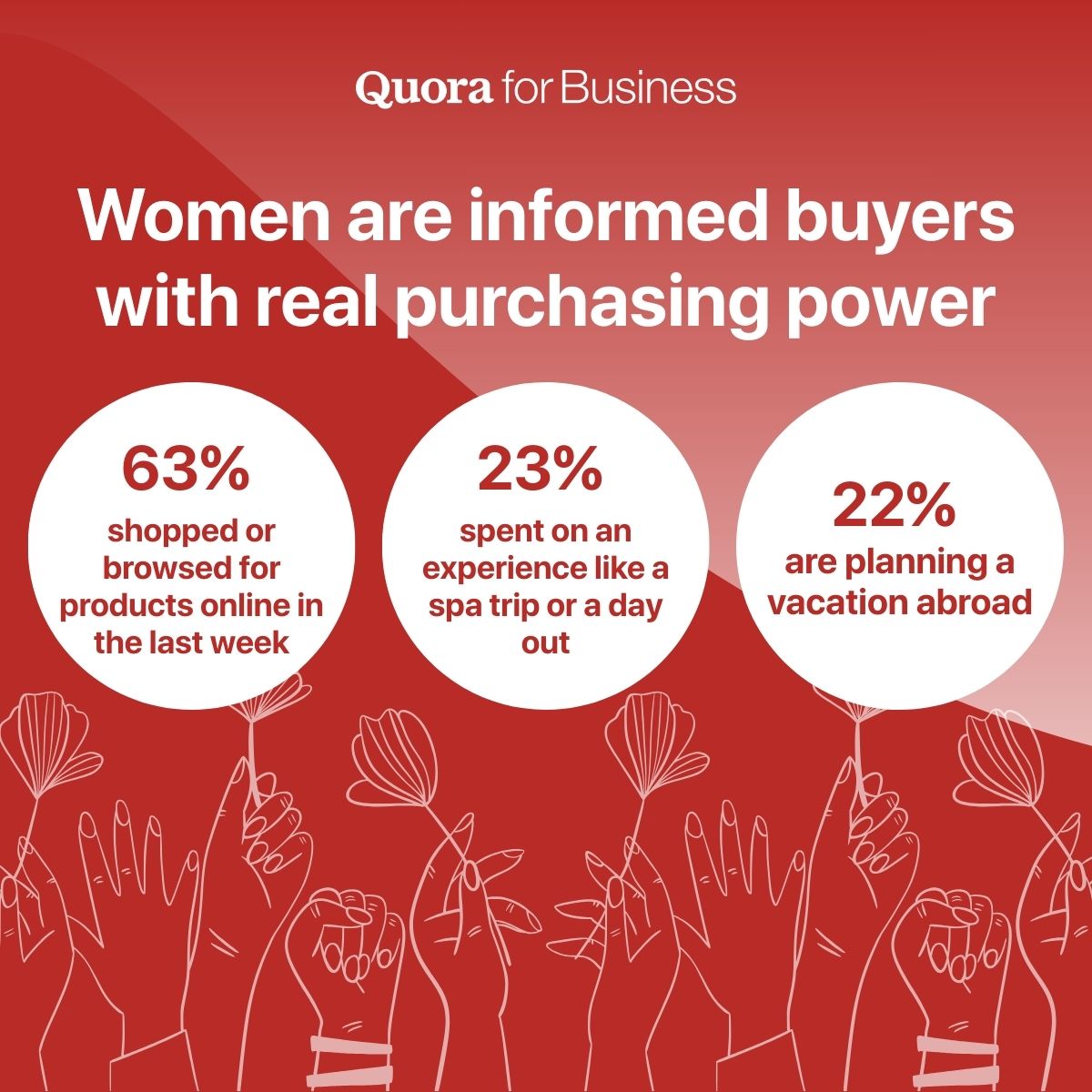 Quora for Business tweet media