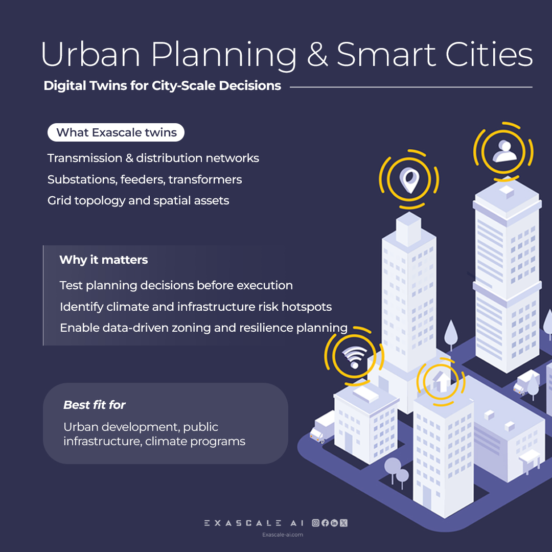 ExascaleAI's tweet photo. Digital twinning delivers value when it improves decisions, not just visibility.

See how Exascale applies digital twins across energy, cities, manufacturing, healthcare, and agriculture. https://t.co/S6nfjxKNKu