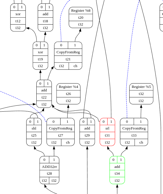 contificate's tweet photo. @filpizlo @JM0x5C When does it become a compiler? When you introduce sharing? I don't know which programs don't manipulate tree-shaped data, as most things are inductively defined. People tend to misinterpret "tree" as if we're talking about defining an AVL tree or something. https://t.co/eu4dePNf04
