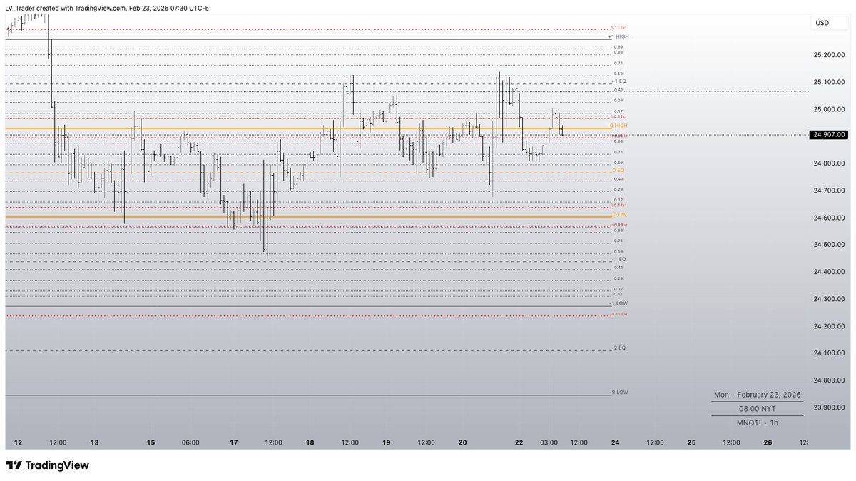 Watching #Goldbach #NQ